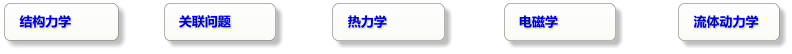 热力学	 流体动力学 电磁学	 关联问题	 结构力学